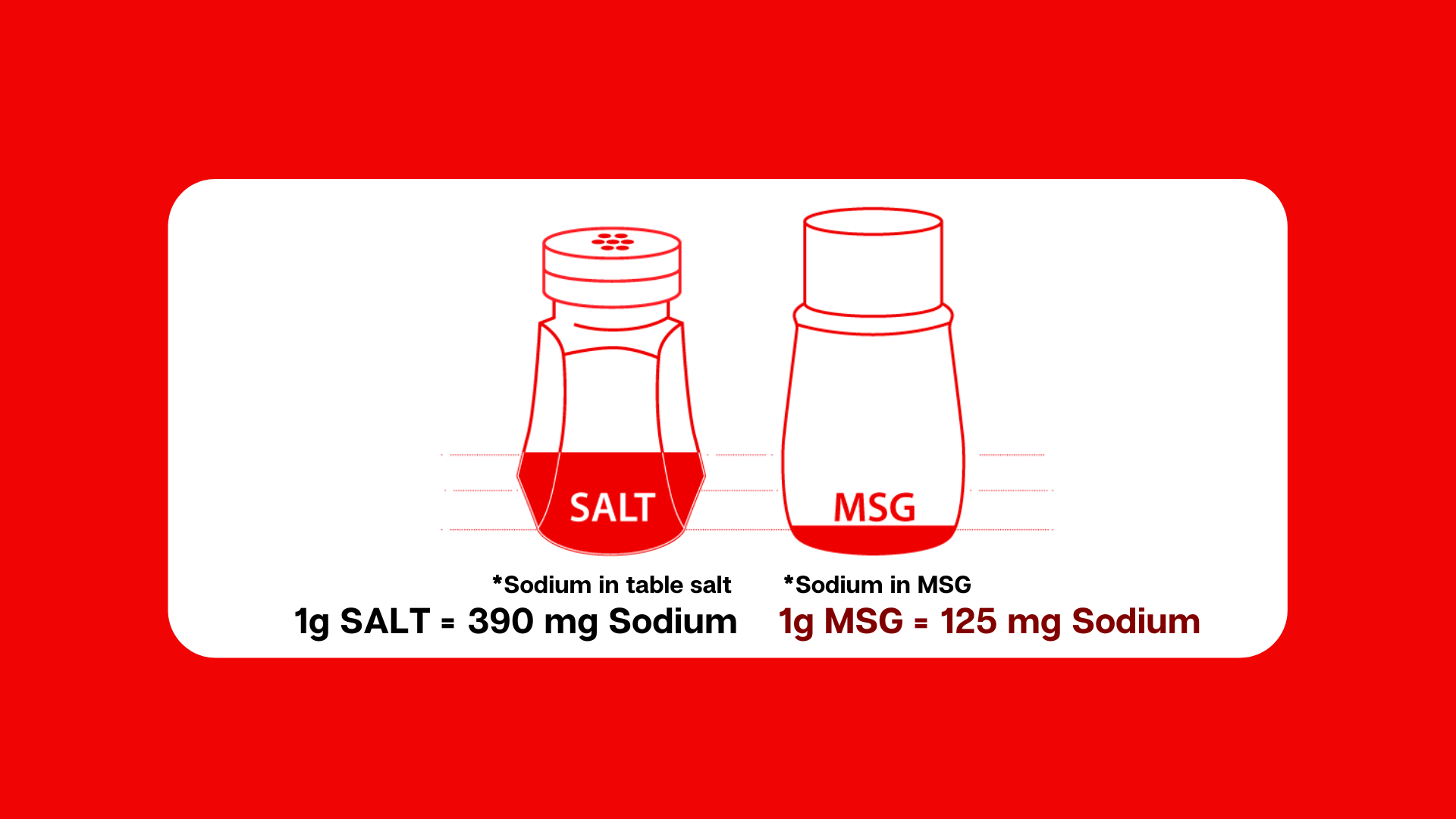MSG - SALT