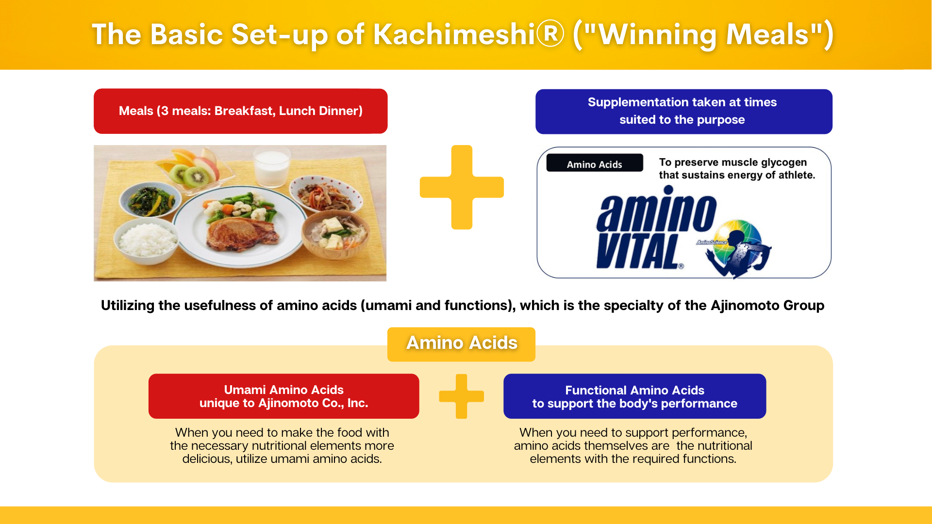 Basice Setup of Kachimeshi – (1)