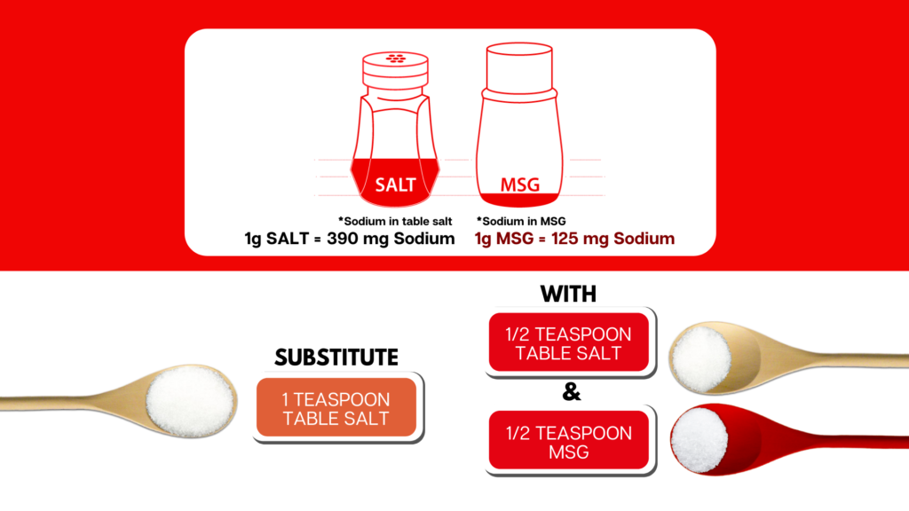 Less Sodium Recipes – Ajinomoto Philippines Corporation