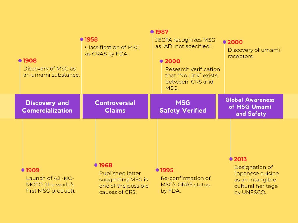History-of-MSG